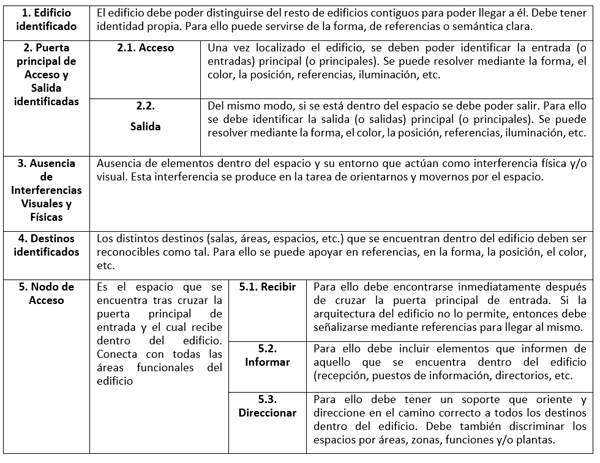 Investigaci N Sobre Indicadores De Accesibilidad Cognitiva