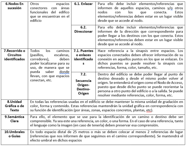 Investigaci N Sobre Indicadores De Accesibilidad Cognitiva