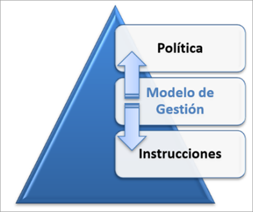 Total Imagen Definicion De Modelo De Gestion Abzlocal Mx