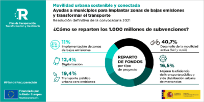 Resoluci N Definitiva De Las Ayudas Para Descarbonizar Y Digitalizar La