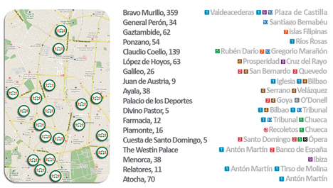 Puntos en Madrid donde podemos econtrar coches de Respiro