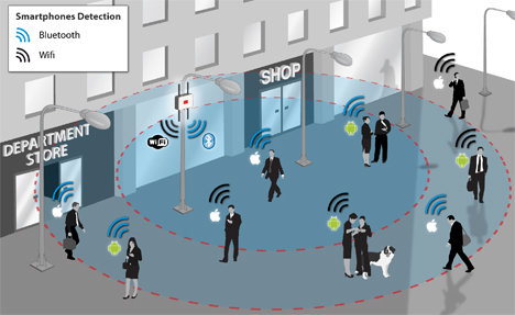 Detector de smarphones mediante Wi-Fi y Bluetooth