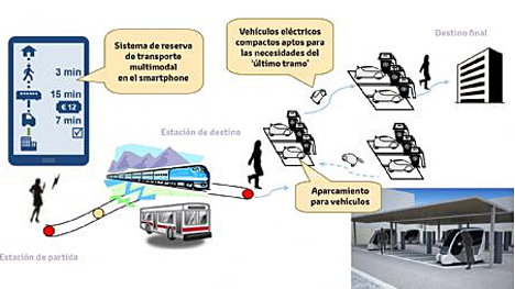 Proyecto para transporte en el "último tramo" en la ciudad de Grenoble.