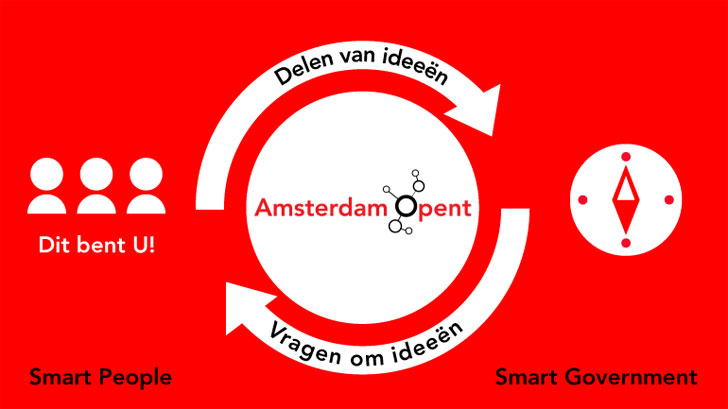 amsterdam-smart-city-open-data