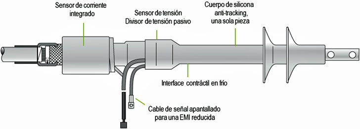 3M sensores de tensión y corriente pasivos integrados.