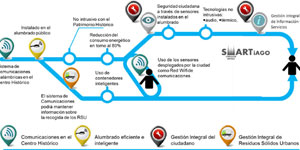 Smart Iago, estrategia de Smart City en una ciudad patrimonio: La compra pública innovadora como eje principal de desarrollo