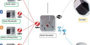 Sistema móvil de información aplicado a la movilidad urbana