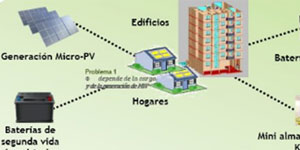 Netfficient: Eficiencia económica y energética para las Smart Communities en la actualidad a través de tecnologías integradas de multi almacenamiento