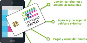 Transporte intermodal conectado: Solución innovadora para las ciudades