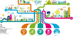 Metodología para el desarrollo de una estrategia Smart Integrada y adaptada a las necesidades locales: El caso de la Región de Debabarrena