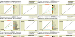 Planificación urbana inteligente. Simulación multiagente apoyada en datos e indicadores sintetizados con los criterios de la sostenibilidad urbana