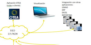 Sistemas expertos e inteligencia artificial en el ámbito de la gestión de instalaciones municipales