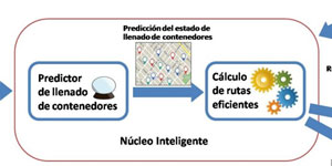 Sistema Inteligente para la Recogida de Residuos en las Ciudades basado en Predicciones de Llenado