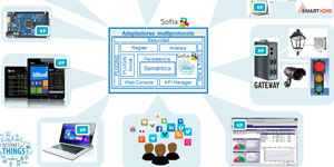 La plataforma urbana y Sofia2 en Coruña Smart City