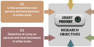 Sistema inteligente de Video-Vigilancia para la prevención y detección de eventos delictivos en el entorno urbano