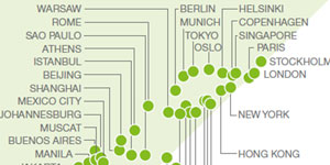 Ericsson Zero Site: Iluminación conectada al servicio de Sociedad en Red