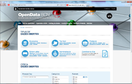  bigov Open Data. Portal Open Data Ayuntamiento de Barcelona[i].