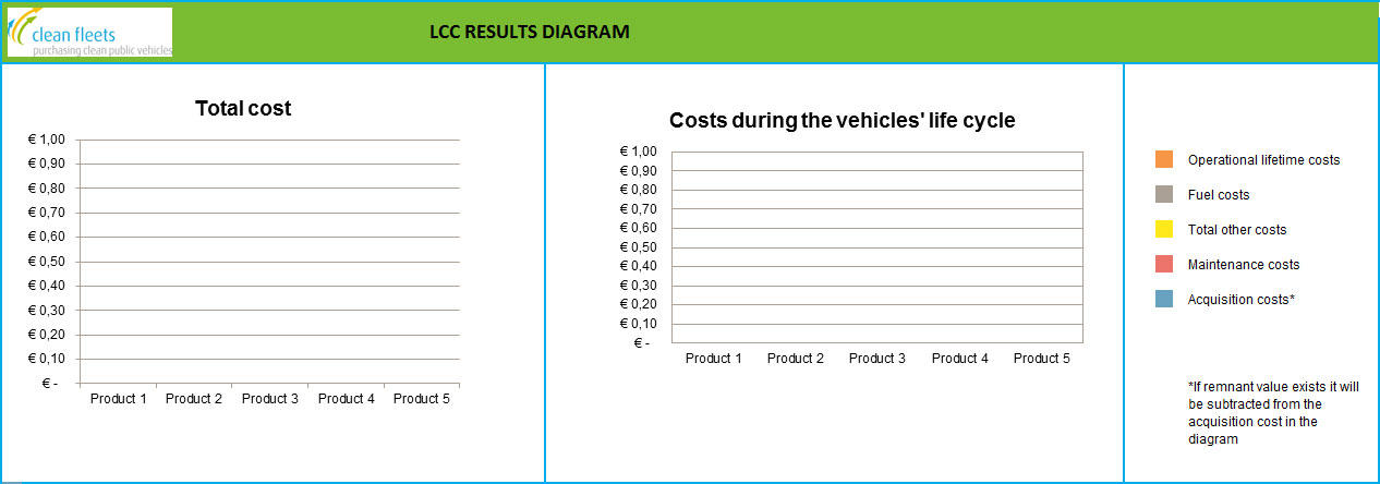 Gráfico de medición de costes operativos de vehículos