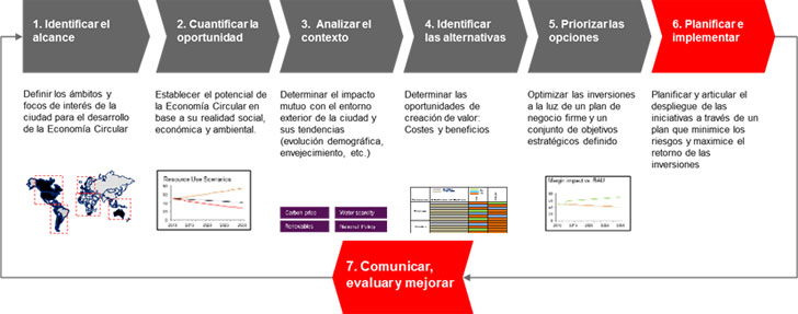 Infografía ilustrativa a alto nivel de la aproximación metodológica