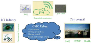 CMC-URBAN. Ciudadanos conectados por una mejor movilidad urbana