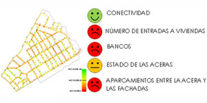 WCT: Walkability City Tool, una herramienta de análisis de la caminabilidad