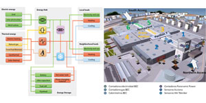 Plataforma de gestión colaborativa de energía para infraestructuras a nivel de vecindario