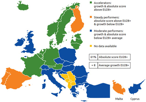 Mapa de situación de la actuación en materia de Administración Electrónica de cada uno de los países miembros
