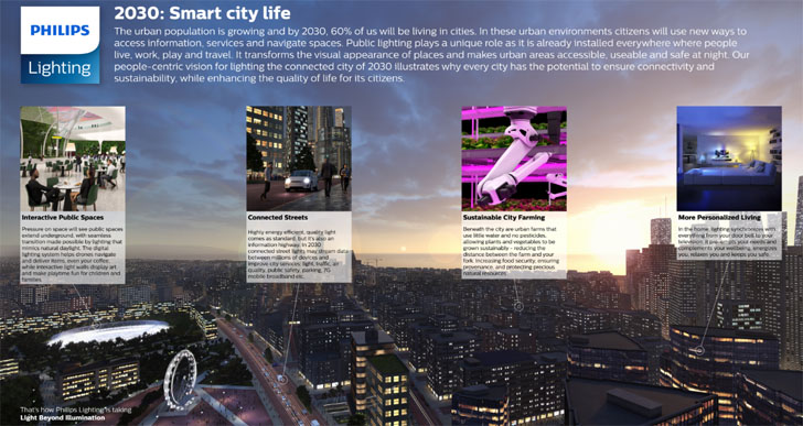 Idea de Philips sobre las ciudades inteligentes en 2030. Smart City Expo World Congress