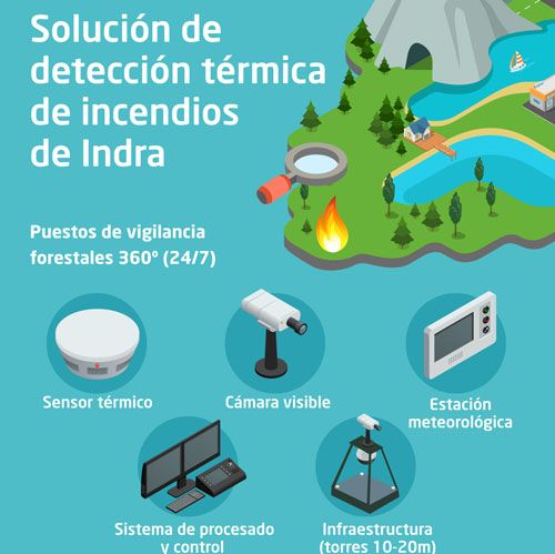 Sistema Faedo de vigilancia contra incendios forestales en Cádiz