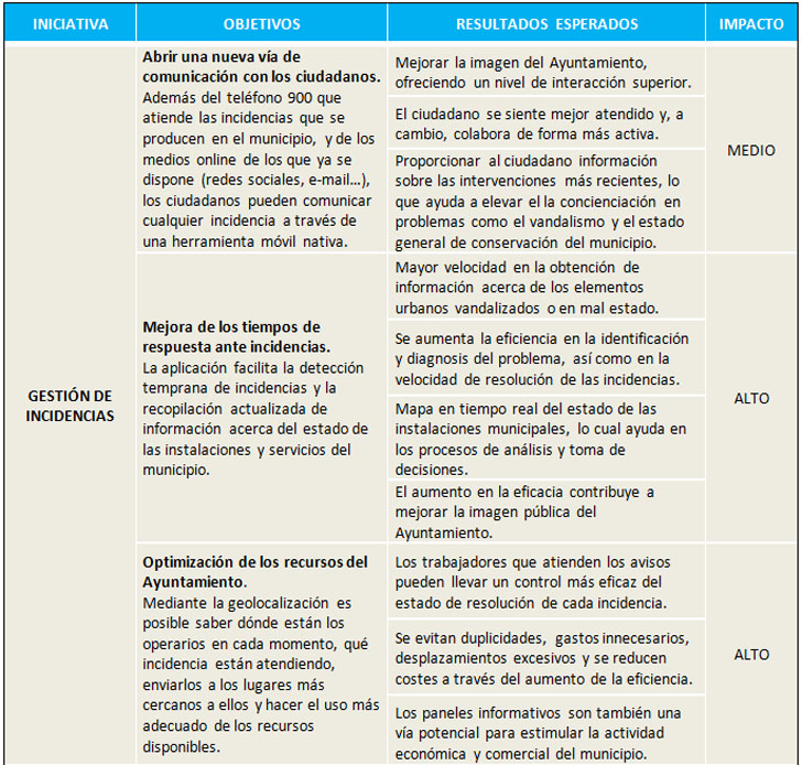 Arroyomolinos: hacia un nuevo modelo de ciudad. Iniciativas y objetivos planteados por el proyecto 'Arroyomolinos: Ciudad Inteligente'