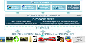 Arroyomolinos: hacia un nuevo modelo de ciudad