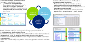 Gestión Avanzada de ciudad con base analítica: Transformación digital de la Administración Pública