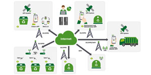 Life Ewas: Gestión inteligente de infraestructuras y servicios públicos