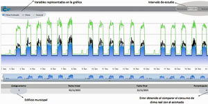 Medidores Virtuales en Ciudades Inteligentes, ¿se puede medir sin medir?