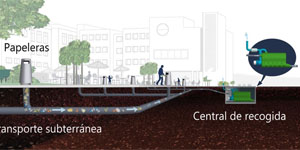 Papeleras automáticas en áreas urbanas con alta concentración de visitantes