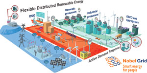 Poniendo la energía inteligente al servicio de los ciudadanos