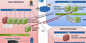 Procedimientos electrónicos e infraestructuras de Molina de Segura Smart City para Gobierno y ciudadanía