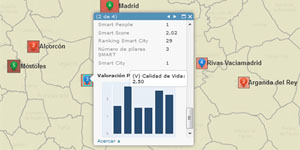 Proyecto +CITIES: Mapping smart cities situation. The spanish case