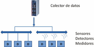 Proyecto TRIBE: TICs para cambiar el comportamiento de los ciudadanos en materia de eficiencia energética en edificios públicos