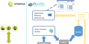 SCEPA, la plataforma para fomentar la eficiencia energética de las Smart Cities