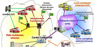 Smart City Jaén, actuaciones hacia un modelo de ciudad más sostenible  y futuras perspectivas