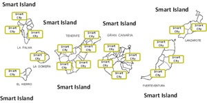 Un modelo de región inteligente para territorios insulares