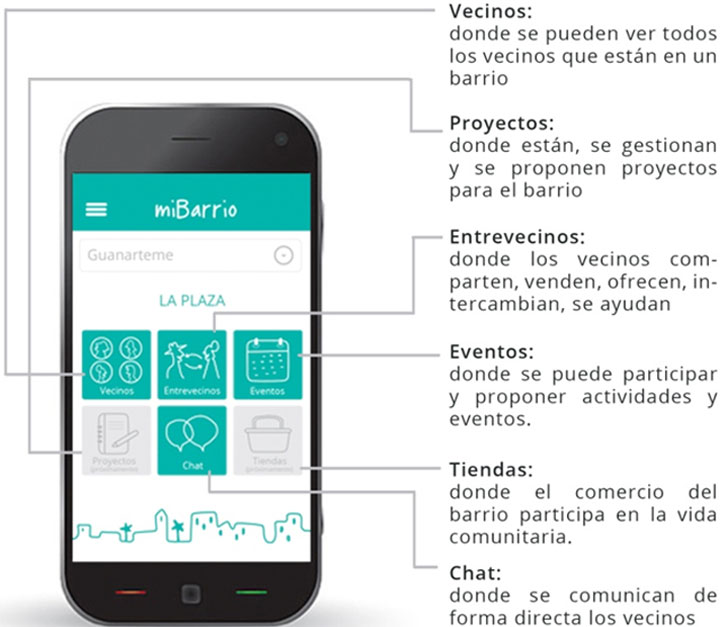 Imagen de la pantalla principal de la app miBarrio.