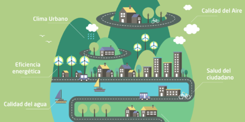 El proyecto Decumanus crea una herramienta de mejora de la calidad de vida en las ciudades