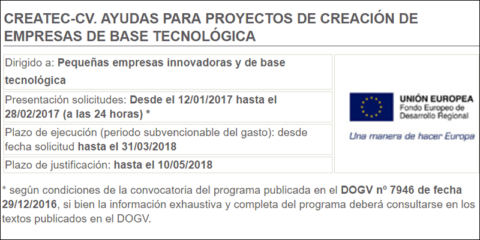 El IVACE convoca subvenciones para pymes de base tecnológica