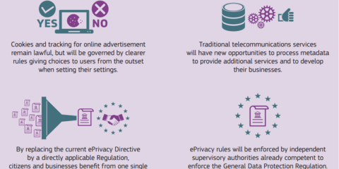 La Comisión Europea propone nueva normativa sobre privacidad y protección de datos