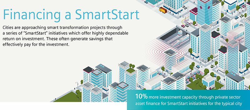 Vectores de una ciudad inteligente y explicaciones sobre el modelo SmartStart.