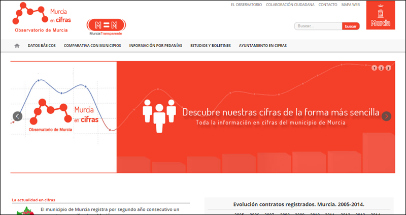Captura de pantalla de la herramienta Open Data 'Murcia en cifras' con la que el Ayuntamiento lanza más de 70.000 datos.