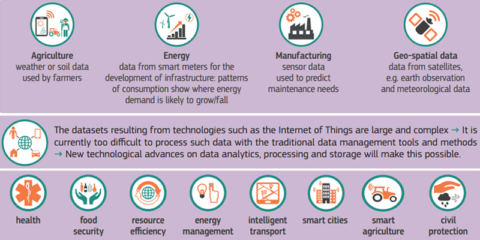 Acabar con las restricciones a la circulación de datos, objetivo de la Comisión Europea