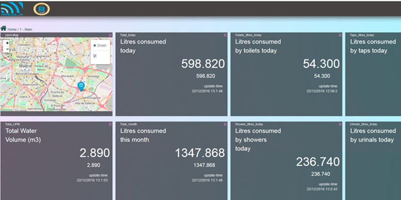 Plataforma de análisis de datos basada en técnicas Big Data e IoT desarrollada por el proyecto europeo de gestión inteligente del agua.